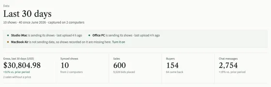 The top of Month for the last 30 days: the title, the line under it, the computers panel, and the five boxes Gross, Synced shows, Sales, Buyers and Chat messages.