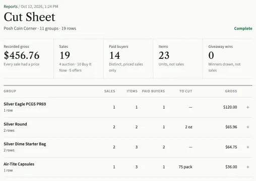 A Cut Sheet run: its name, the show it covers and its status, the five totals, and the groups with their sales, items, paid buyers, amount to cut and gross.