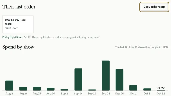 Their last order with Copy order recap circled, and under it the Spend by show chart with one bar per show.