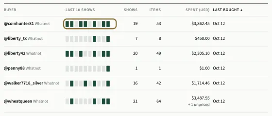 The top of the buyer list with its six columns. The first buyer's Last 10 shows marks are circled: filled marks are shows they bought at.