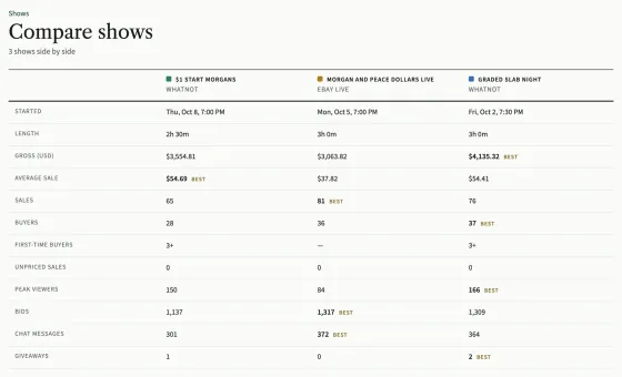 Compare shows with three shows side by side: a row per figure from Started to Giveaways, with the highest value in several rows marked best.