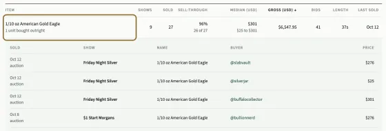 An item opened in the Items table, its name circled, with its sales listed under it: the day, the show, the name, the buyer and the price.