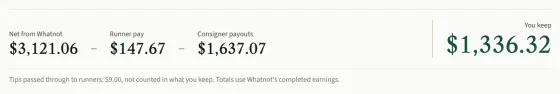 The totals for a week: Net from Whatnot, minus Runner pay, minus Consigner payouts, and You keep on the right, with the tips line underneath.