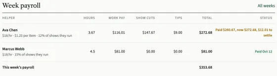 The Week payroll table with columns Helper, Hours, Work pay, Show cuts, Tips, Total and Status, and This week's payroll at the bottom.