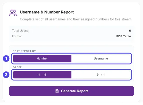 The Username & Number Report box showing Total Users 6, with the Sort report by buttons Number and Username marked 1 and the Order buttons 1 to 9 and 9 to 1 marked 2.