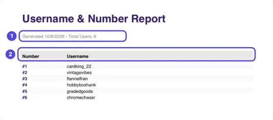 The top of the Username & Number Report PDF. The line with the date and Total Users 6 is marked 1, and the Number and Username column headings of the list are marked 2, above six buyers and their numbers.
