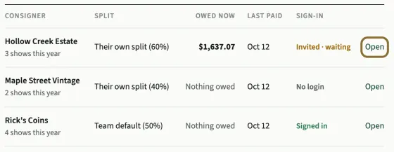 The list of consigners with their split, what is owed now, when they were last paid and their sign-in, and the Open link on the first line circled.