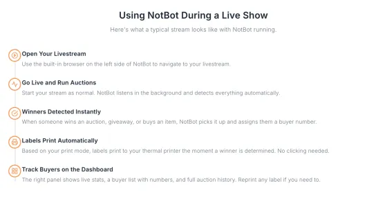 The Using NotBot During a Live Show screen listing five steps from Open Your Livestream to Track Buyers on the Dashboard.